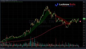 Read more about the article 2024 Pick – Stock 1 – Divis Lab