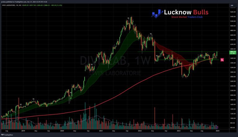 2024 Pick – Stock 1 – Divis Lab