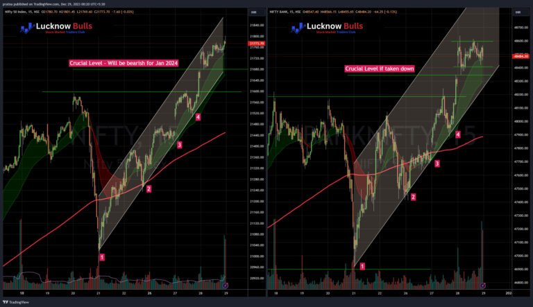 Whats in store for Last Trading Day of 2023