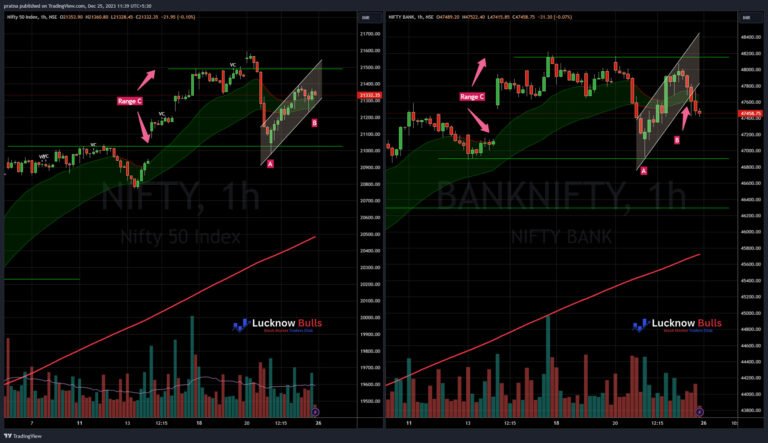 Weekly Market Outlook: w/o Dec 25th, 2023