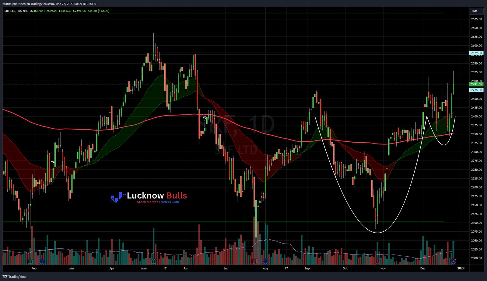 Read more about the article Swing Trade: Re-emerging Sector – Chemical