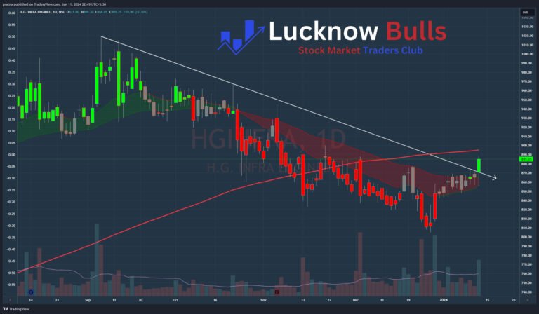 HG Infra Engineering Limited – Looks Good for a Swing